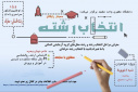 همایش رایگان انتخاب رشته کنکور سراسری ۱۴۰۴ با حضور مشاوره با تجربه سرکار خانم خوش چهره در دانشگاه شهید مطهری واحد خواهران مشهد