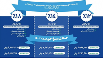 طرح بیمه دانشجویی